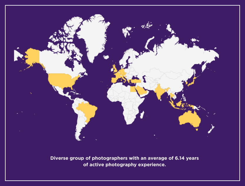 Photographer Business Management Survey Participation