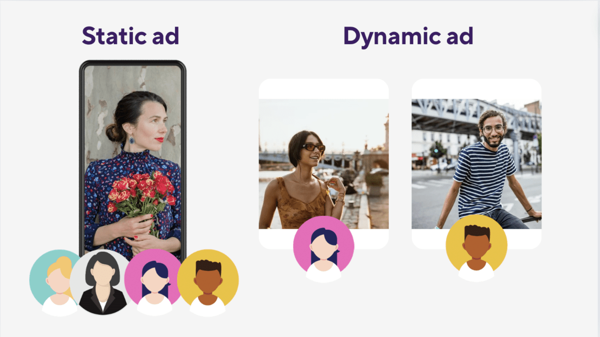 Visual depicting how static ads and dynamic ads compare